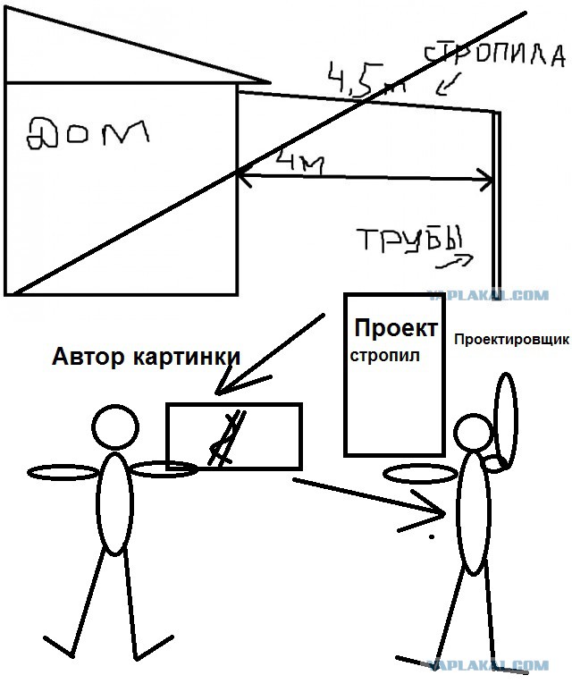Беседка с печью от дилетанта