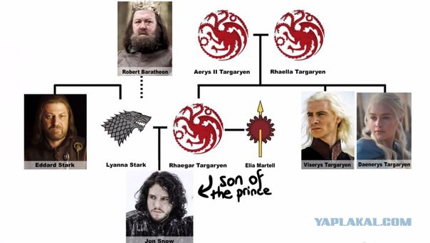 Game of Thrones 6-10 [Осторожно, СПОЙЛЕРЫ!]