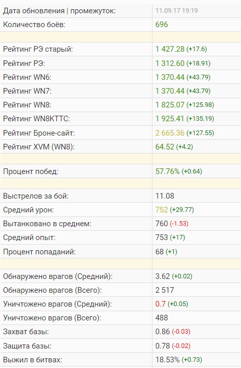 Wargaming 49