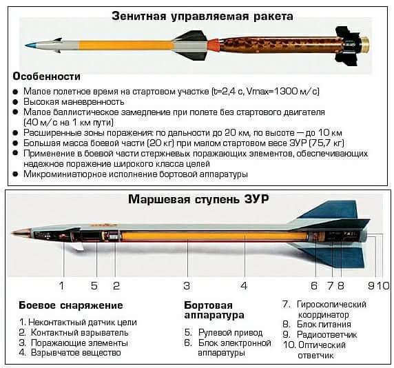 CNN: Россия нанесла первый авиаудар в Сирии-2