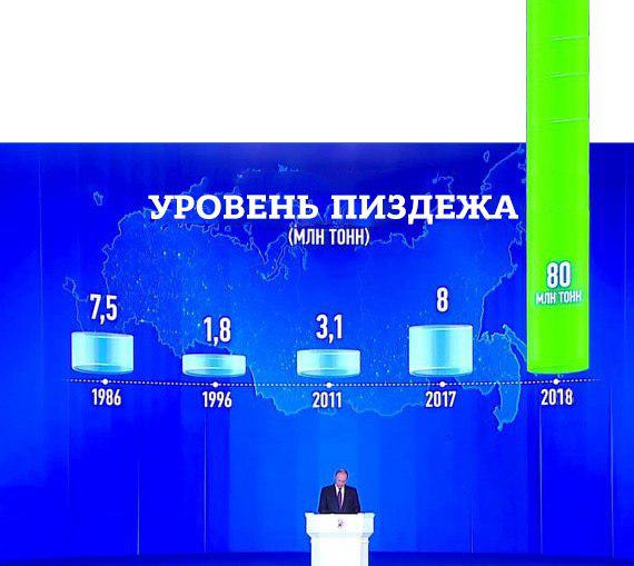 Послание Владимира Путина Федеральному собранию 01.03.2018
