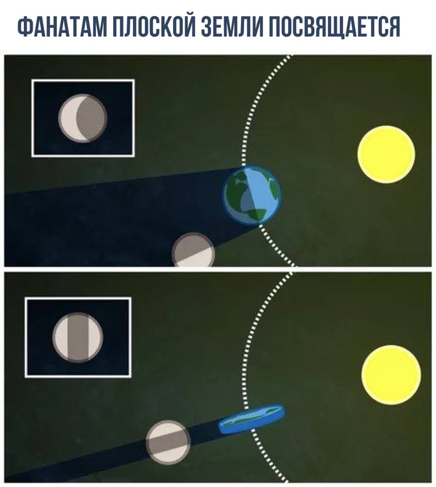 Земля плоская прикольные картинки