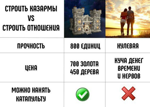 Да вы тут все наркоманы