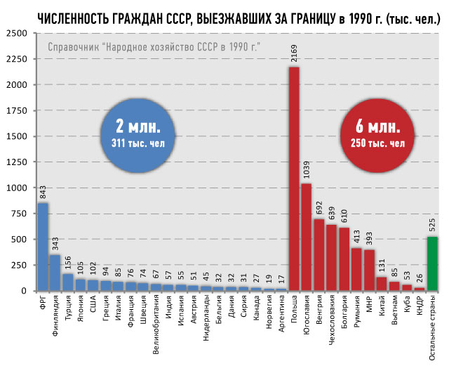 Про загранпоездки в СССР