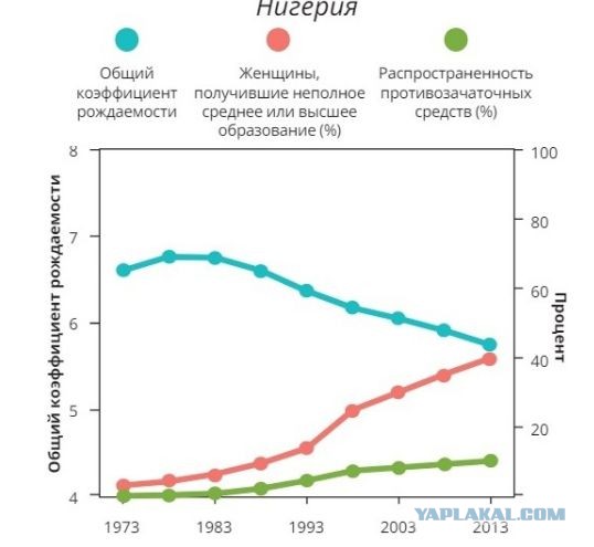 ООН: мужская стерилизация – это поддерживающий акт любви; бесчеловечно смотреть на людей как на инструменты для производства....