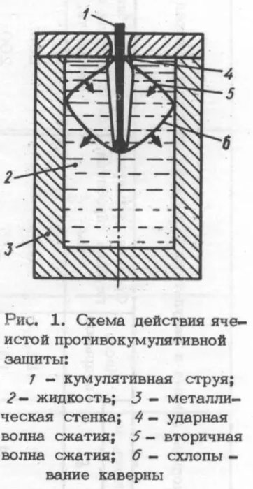Башня с ячейками: о броне советского танка Т-80У