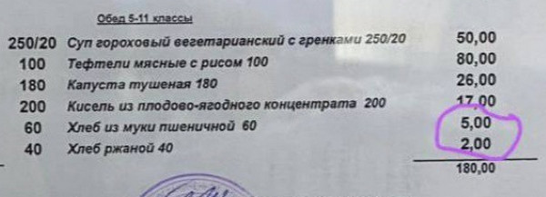 Люберецкие дети удивились платному хлебу в школьной столовой.