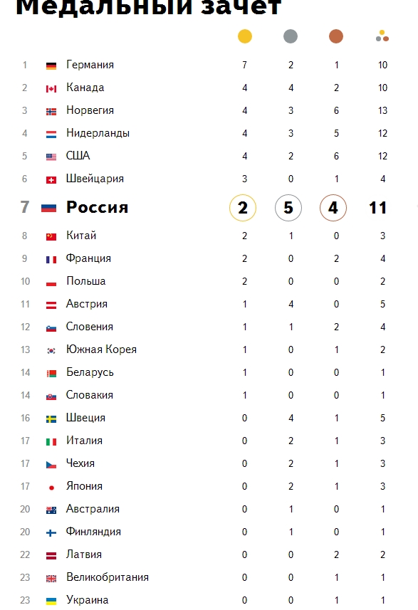 Олимпийские Игры 2014.