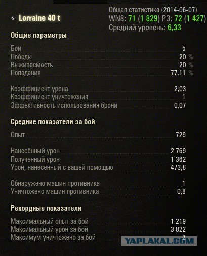 Wargaming 12, WoT сотоварищи