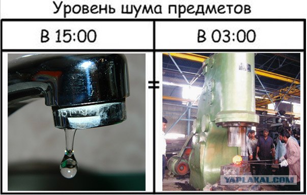 Громкость и шум - понятия относительные