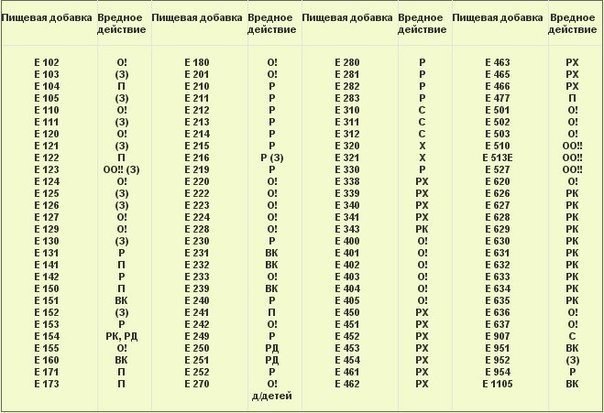 Россия прекратит производство