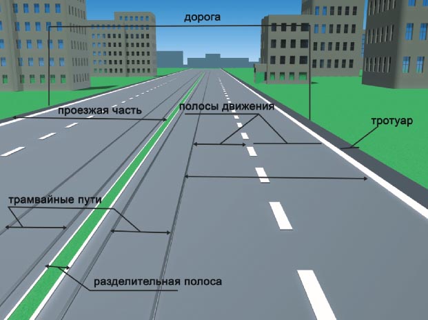 Как должен поступить водитель синего авто?