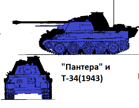 Сражение под Прохоровкой.