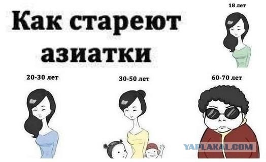 Азиатские девушки: в какой стране они самые красивые?