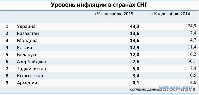 Картинки ТАБЛИЦА СТРАН ИНФЛЯЦИИ