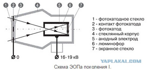 Прибор специального назначения