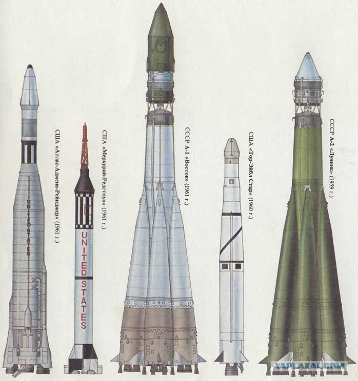 Ракеты ссср история. Р-7 ракета СССР. Ракета носитель Восток СССР. Ракета Восток 1 СССР. Высота ракеты р7.