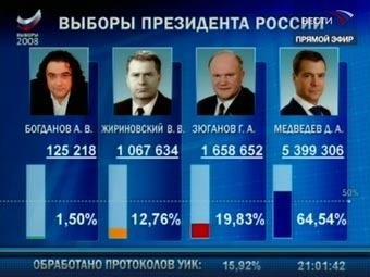 Второе обращение Медведева