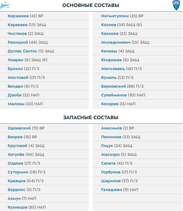 РПЛ, сезон 2021-2022, часть четвертая