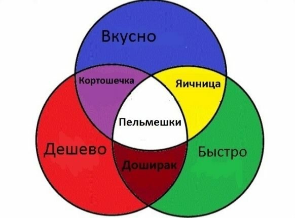 Дурацкие картинки