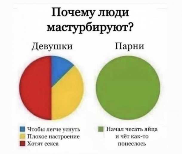 Картинки и мемы, всем хороших выходных