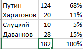 Кандидаты определились. За кого ЯП?
