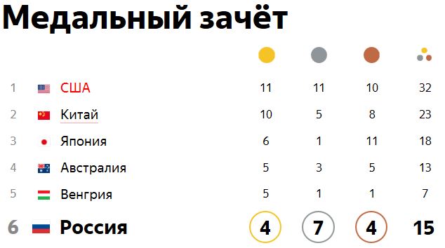 Биатлон. Межсезонье.