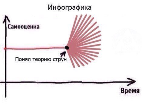 Приколы в стиле "регресс"