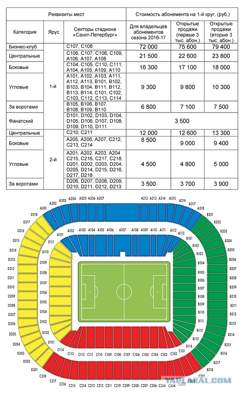 Футбол. Чемпионат России 2017-2018 часть 2