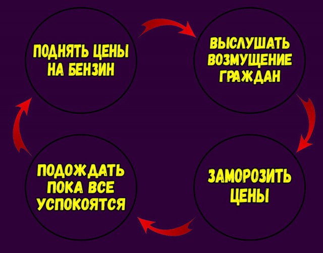 Российский топливный союз попросил отменить заморозку цен на АЗС