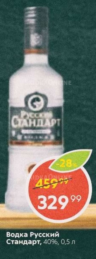 Цены в магазине в Ялте прямо сейчас