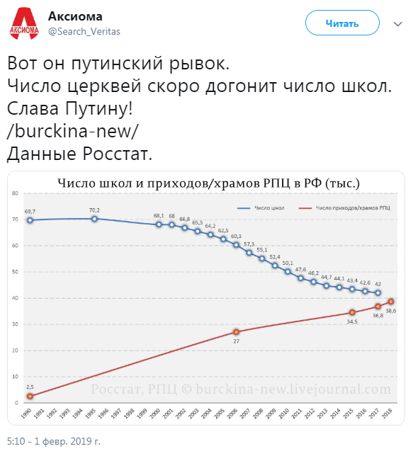 Елбасы всея Руси: кто стоит за новостями о сохранении власти Путина после 2024 года