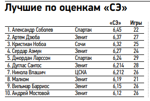Футбол Спартак 2020/2021