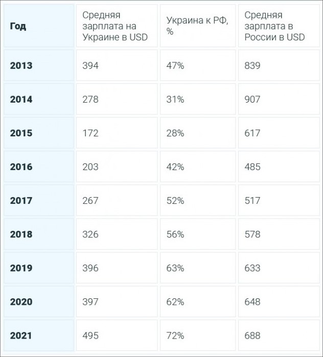 Российские дипломаты начали покидать Украину, сообщил источник