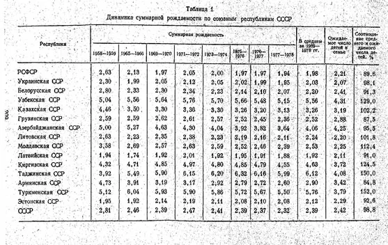 Любимый капитализм уничтожил белую расу