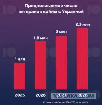 Объявлено о первом уничтожении новейшей ракеты ВСУ на скорости в 600 километров в час