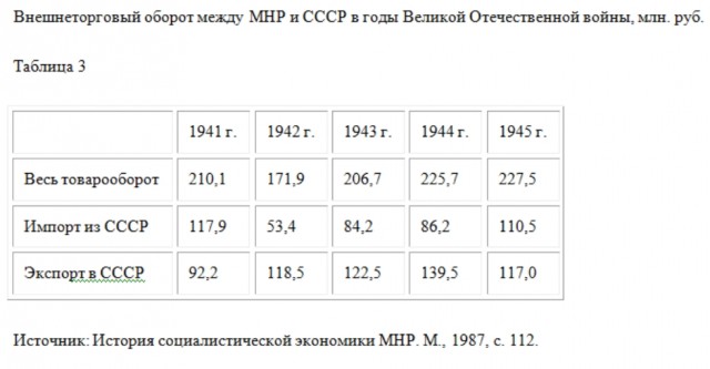 Сказки «Монгольского Ленд Лиза». Часть первая. Откровенная ложь.