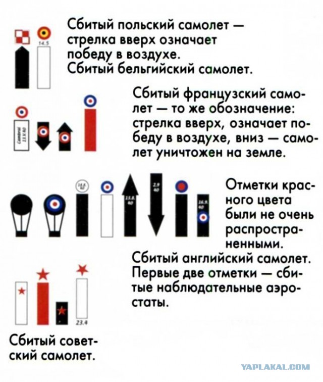 «Фанерный ужас»: почему асы Люфтваффе ненавидели несбиваемый По-2