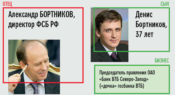 Правительство не сочло нарушением назначение сына Рогозина в госкомпании