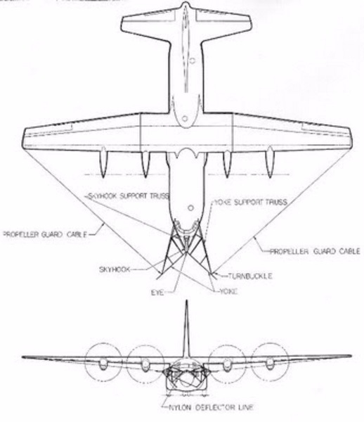 Система воздушной эвакуации “Skyhook” Aeroretriever System.