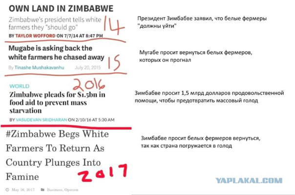 Возвращение белых фермеров