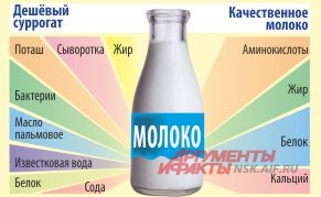 Как я работал на молокозаводе и что из этого вышло.