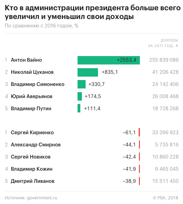 Поглотитель наших пенсий - Антон Вайно