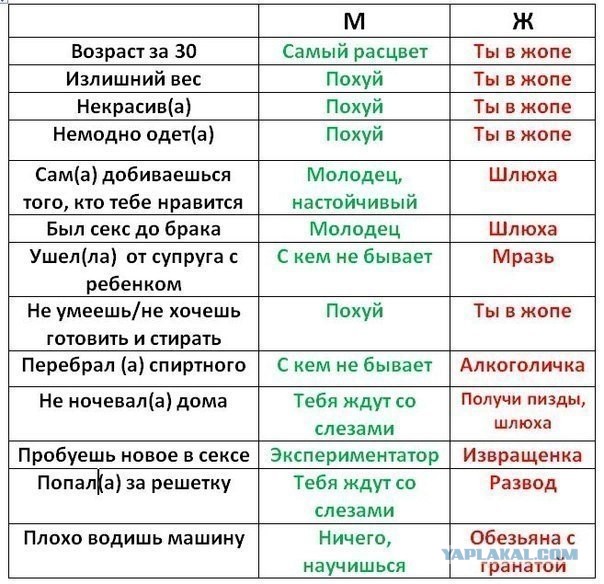 Почему жену надо брать из другого города