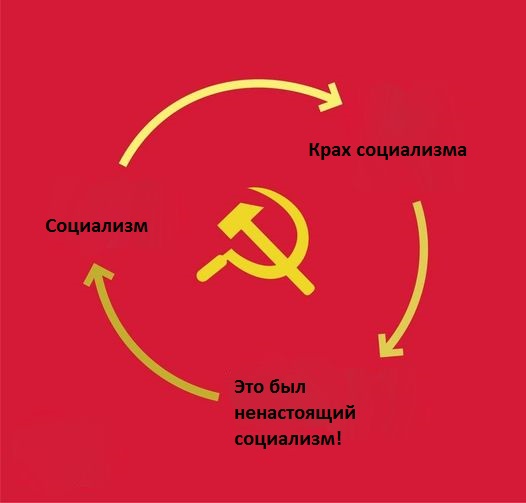 ХХ съезд. Уроки