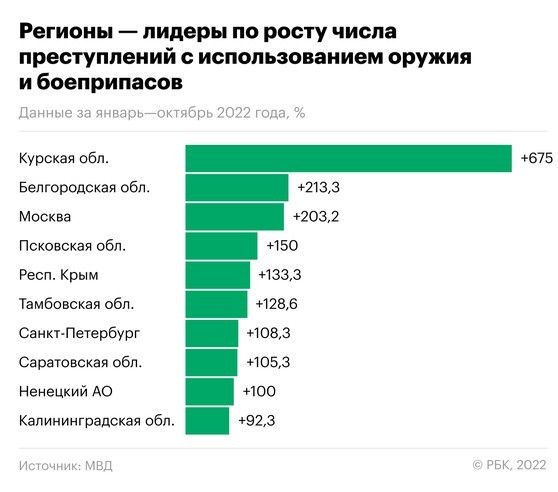 В Новороссийске развлекаются военные