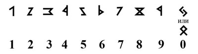 Великая наука древних мусульман