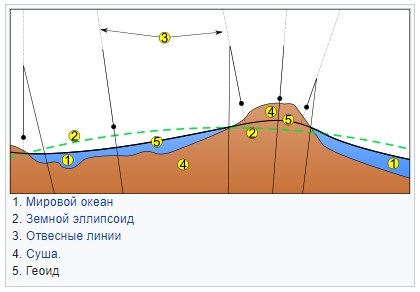 Наша Земля шарообразная, но только не на Байкале. На Байкале она плоская!
