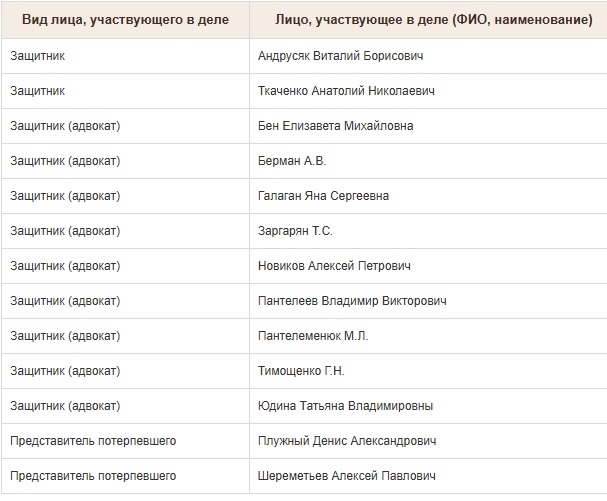 Слезы убийцы. Дело смерти аниматоров на Кубани будут рассматривать присяжные