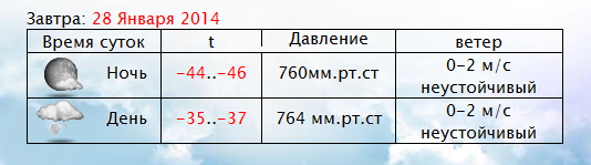 -50.0 У кого ниже?